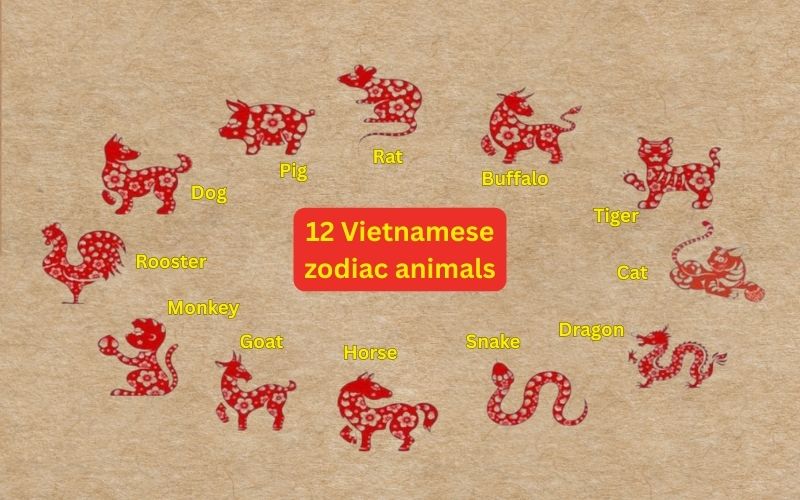 Illustration of the 12 Vietnamese zodiac animals including Rat, Buffalo, Tiger, Cat, Dragon, Snake, Horse, Goat, Monkey, Rooster, Dog, and Pig.