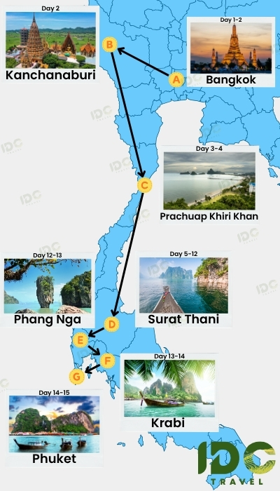 Map of a 15 day Thailand itinerary route showing Bangkok, Kanchanaburi, Prachuap Khiri Khan, Surat Thani, Phang Nga, Krabi, and Phuket with day-by-day travel path.