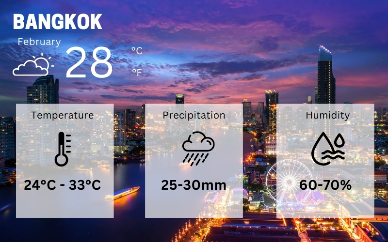 Bangkok weather in February