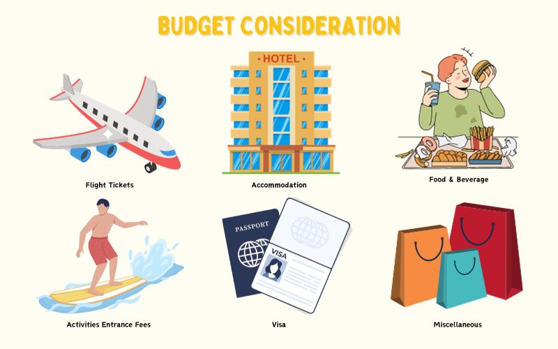 Budget Consideration