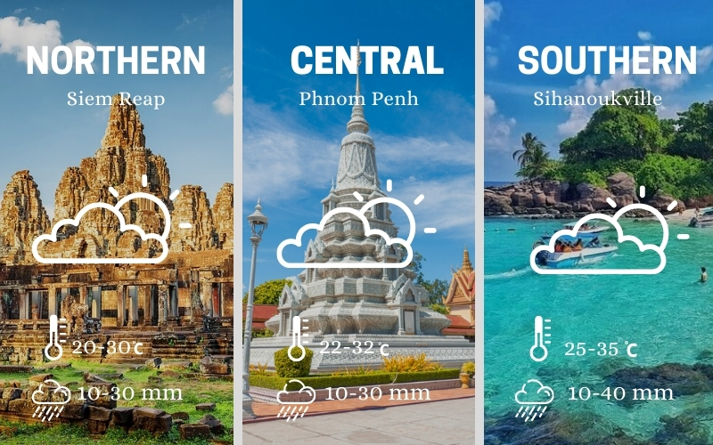 Cambodia weather by regions