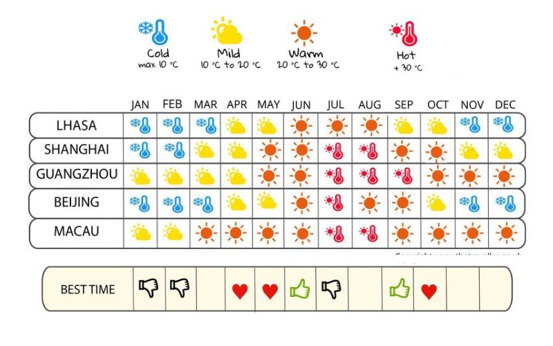 China Travel Guide: All Helpful Information For Your Trip - IDC Travel