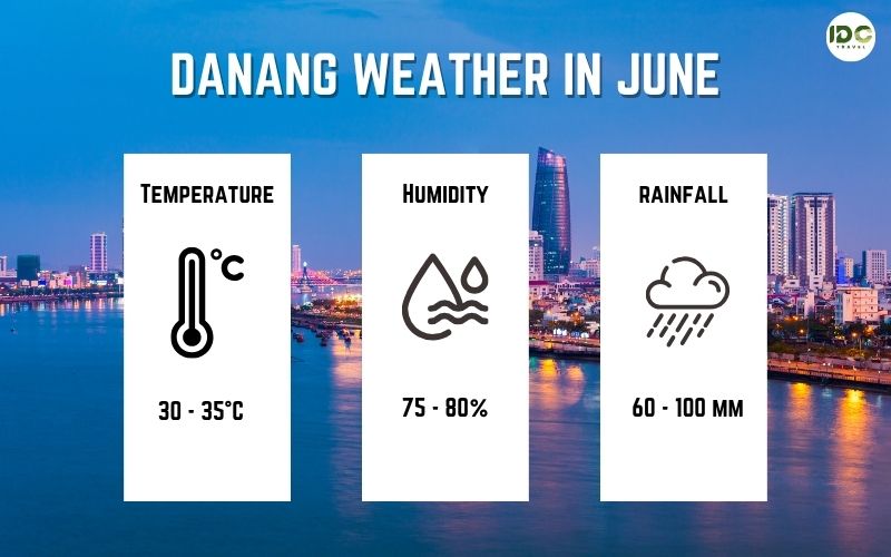 Da Nang weather in June with datas of temperature, humidity and rainfall