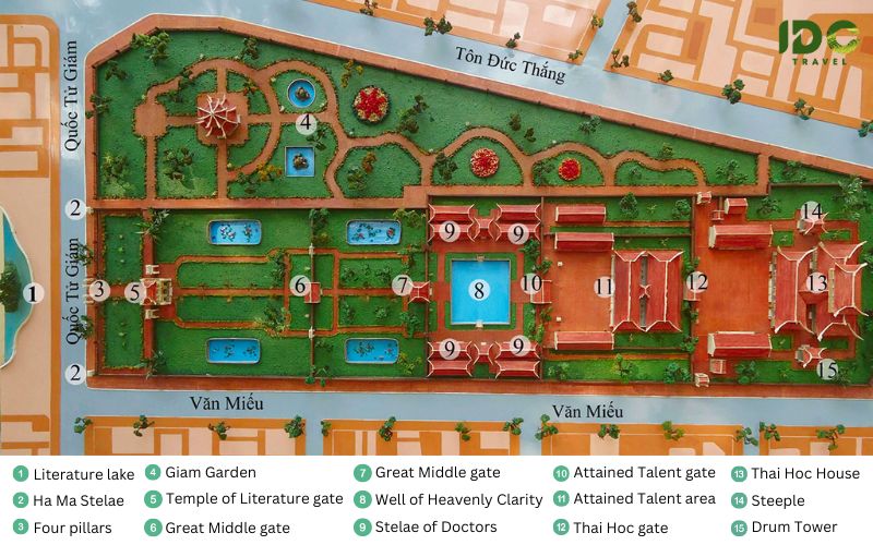 An overhead illustrative diagram of the Temple of Literature complex in Hanoi, showing the linear layout of its five courtyards. The map labels key features including the Great Portico, the Khue Van Pavilion, Thien Quang Well, and the various gates and sanctuaries surrounded by lush gardens and ancient walls.