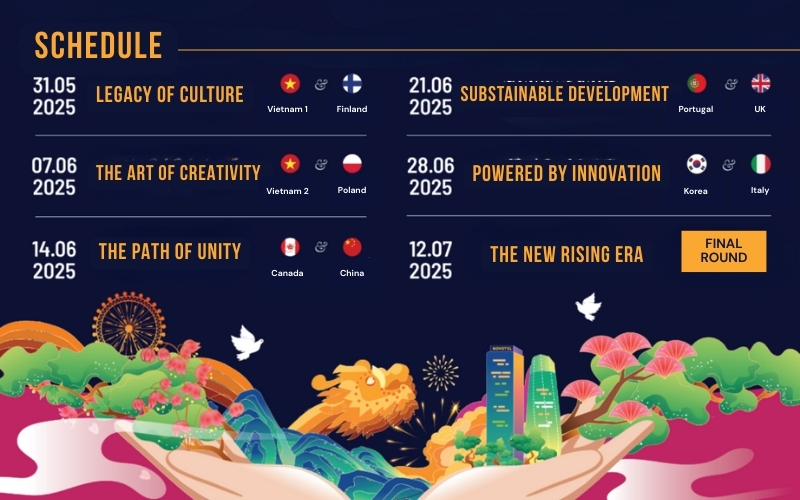 DIFF 2025 Schedule