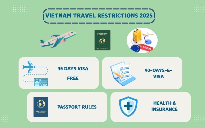 Vietnam travel entry requirements 2025 – visa-free policy, e-visa updates, passport rules, and health insurance tips.