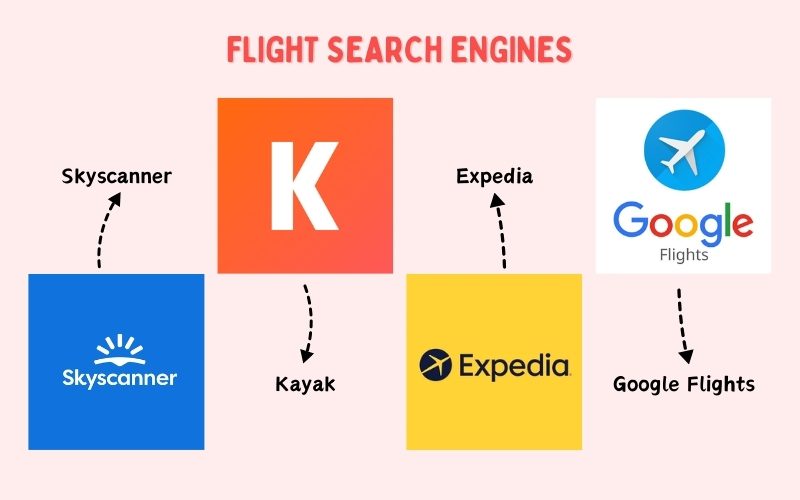 Flight Search Engines