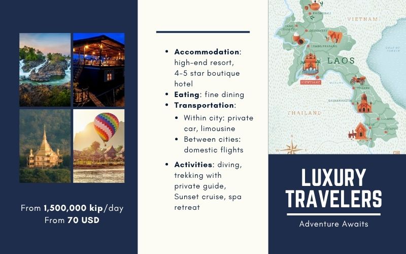 Luxury travel guide to Laos featuring scenic photos, a map, and recommendations for high-end hotels, fine dining, and exclusive tours.