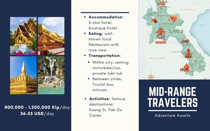 Laos mid-range travel guide with map, photos, and recommendations for affordable yet comfortable hotels, dining, and attractions.