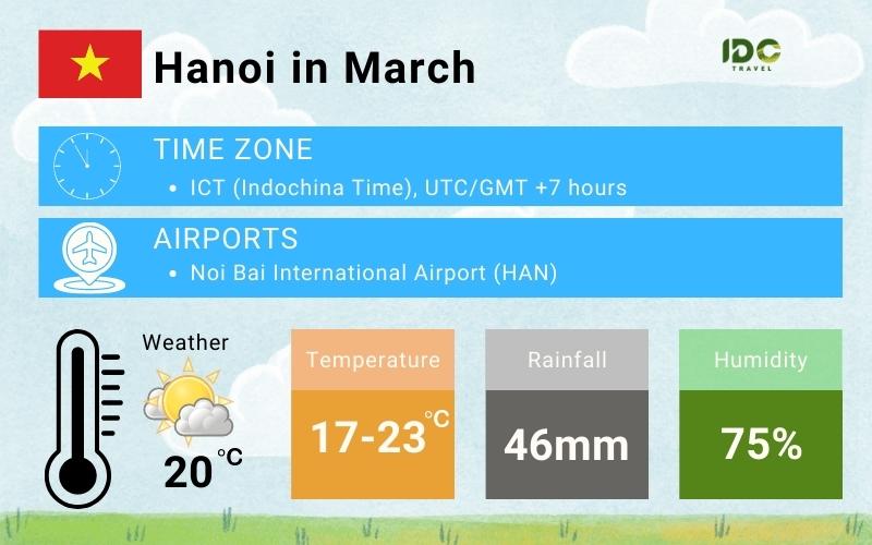 Hanoi Weather in March