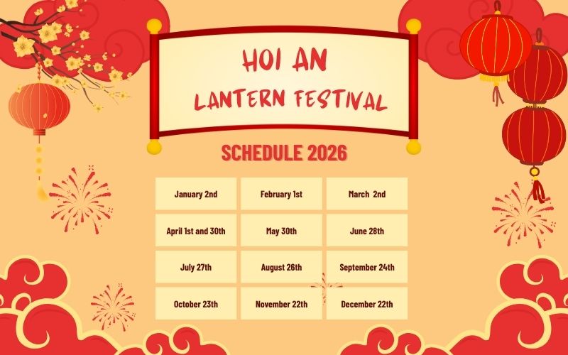 Infographic showing the Hoi An Lantern Festival schedule for 2026 with monthly dates, decorated with red lanterns and traditional Vietnamese motifs.