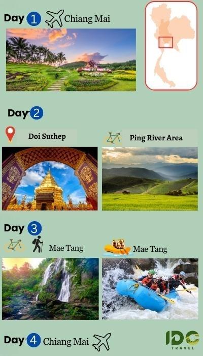 Chiang Mai 4 days