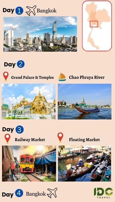 Bangkok 4 days