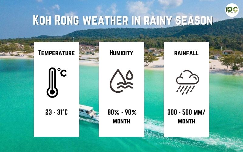 Koh Rong weather in rainy season