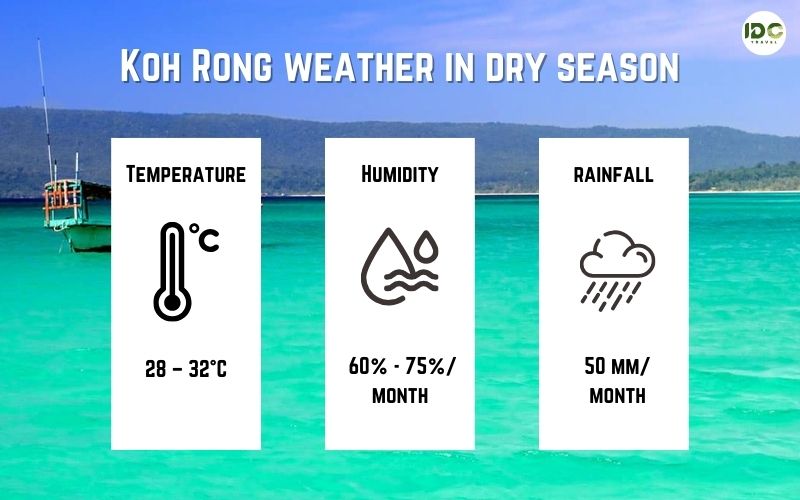Koh Rong weather in dry season
