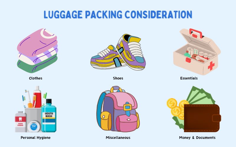 Luggage Packing Consideration