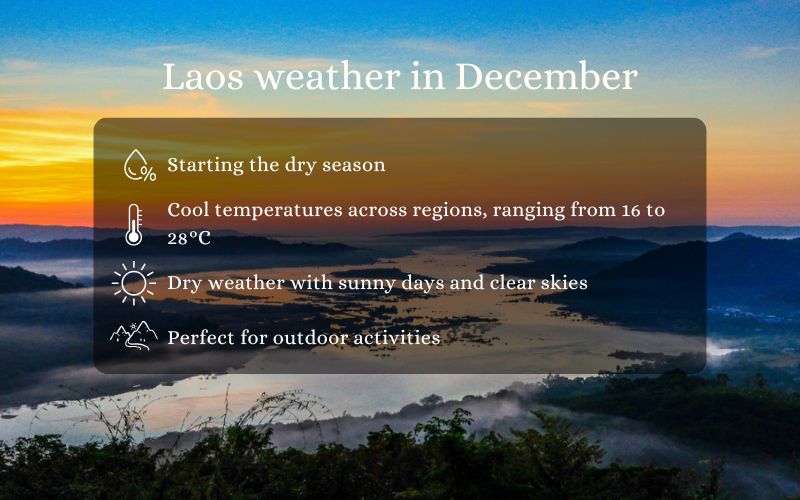Laos weather in December