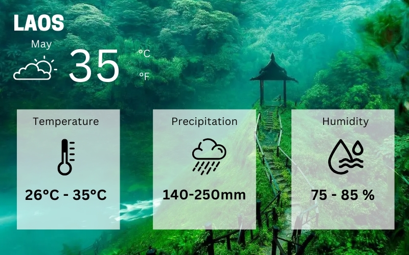 Laos weather in May