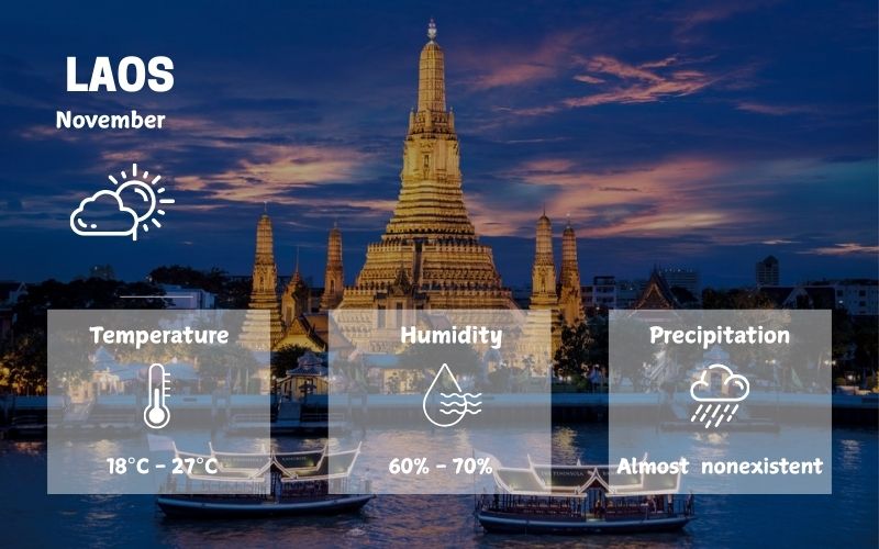 Temperature, humidity, precipitation in Laos in November