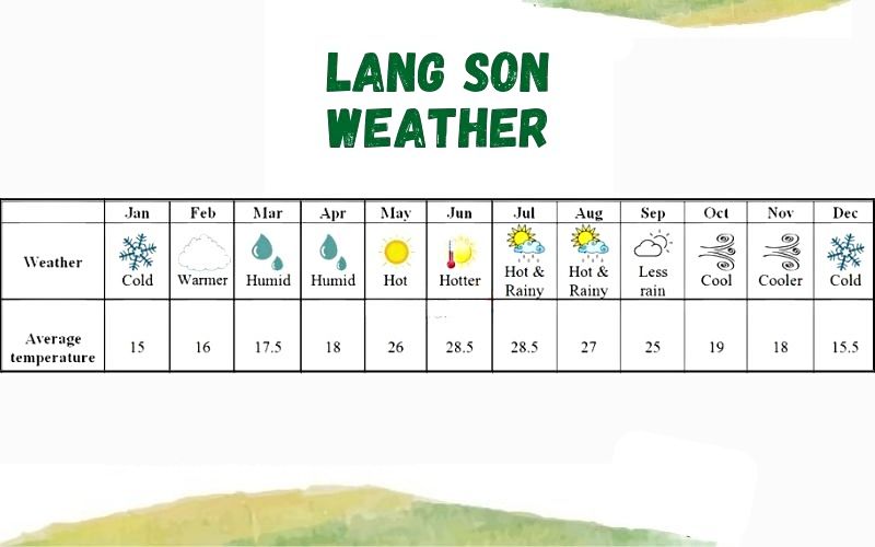 Lang Son Weather and best time to visit