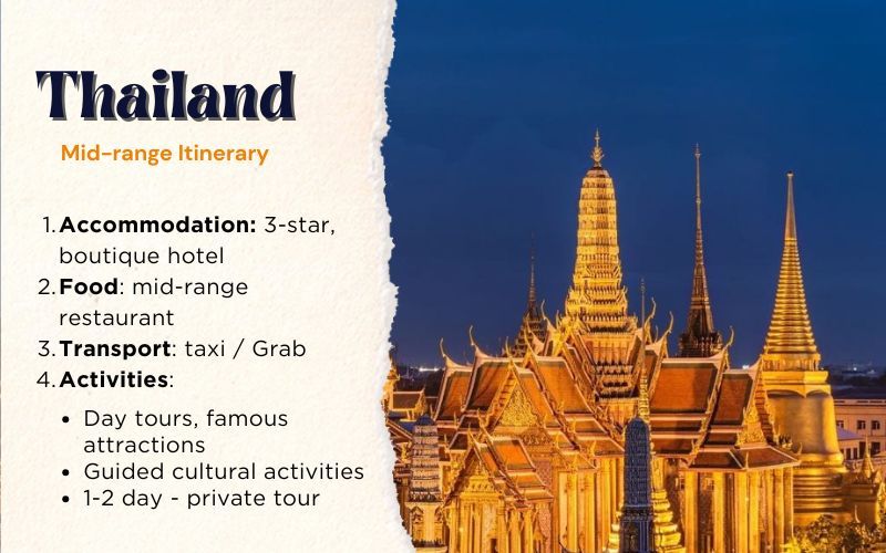 A mid-range travel itinerary, including 3/5 star accommodation, food, transport, and island/city tours.