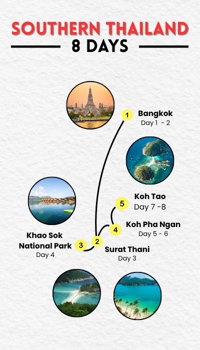 Itinerary of 8 days in southern Thailand, start at Bangkok, pass by Surat Thani, Khao Sok, Koh Pha Ngan and finish at Koh Tao