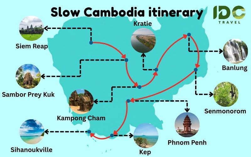 Map of Cambodia showing a slow travel itinerary route including Siem Reap, Sambor Prey Kuk, Kampong Cham, Kratie, Banlung, Senmonorom, Phnom Penh, Kep, and Sihanoukville.