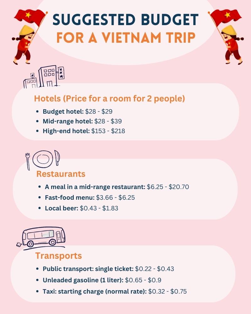 suggested budget for a vietnam trip