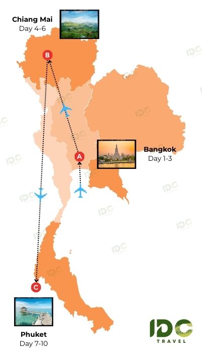 An illustrated map showing a suggested 10-day family itinerary in Thailand by IDC Travel. The route involves flights connecting three main destinations in order: Bangkok (Day 1-3), Chiang Mai (Day 4-6), and Phuket (Day 7-10).