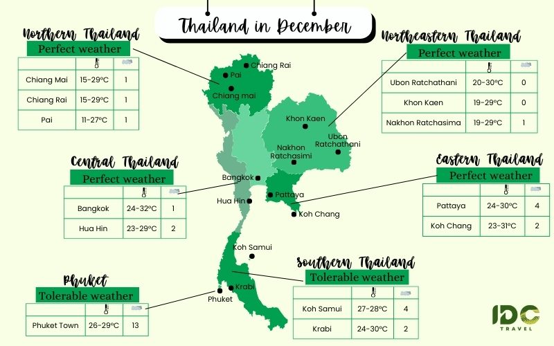 Thailand weather in December