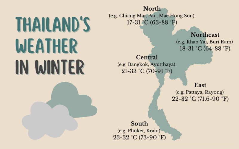 Thailand's weather in winter