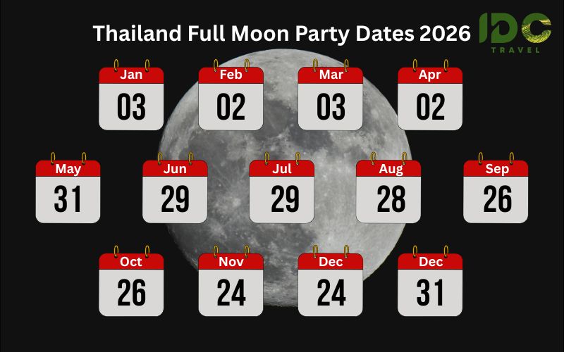 Thailand Full Moon Party calendar showing official party dates for each month in 2026.