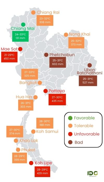 Thailand weather in September