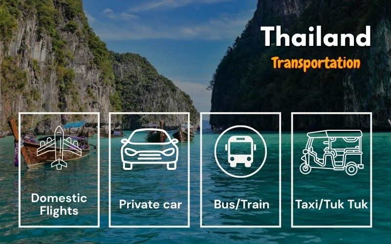 The icons likely represent various modes of transportation, such as domestic flights, private cars, buses/trains, and taxis/tuk-tuks.