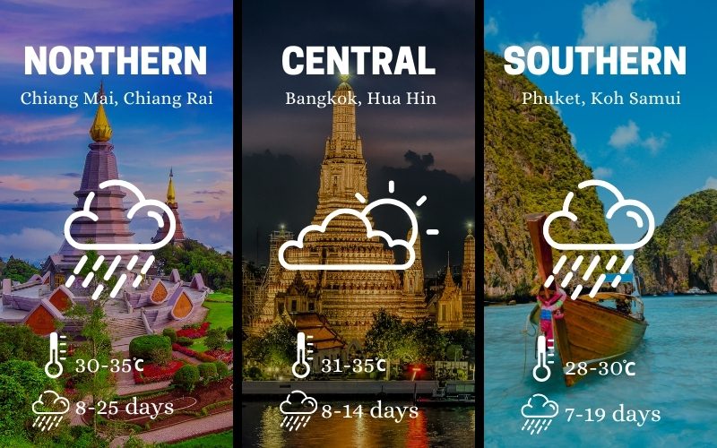Thailand weather in June