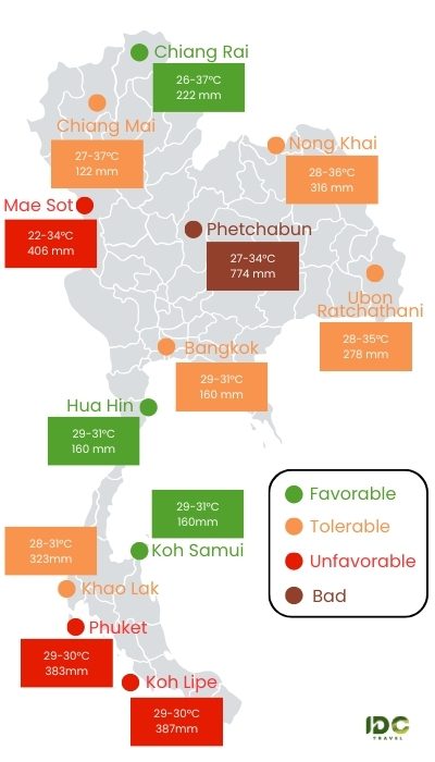 Thailand weather in May