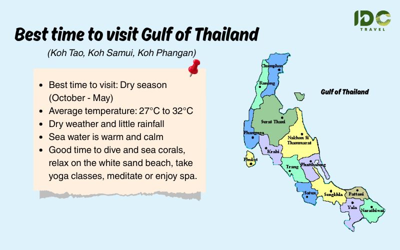 Gulf of Thailand travel weather chart with dry season info, temperature, and map showing Koh Samui, Koh Tao, Koh Phangan