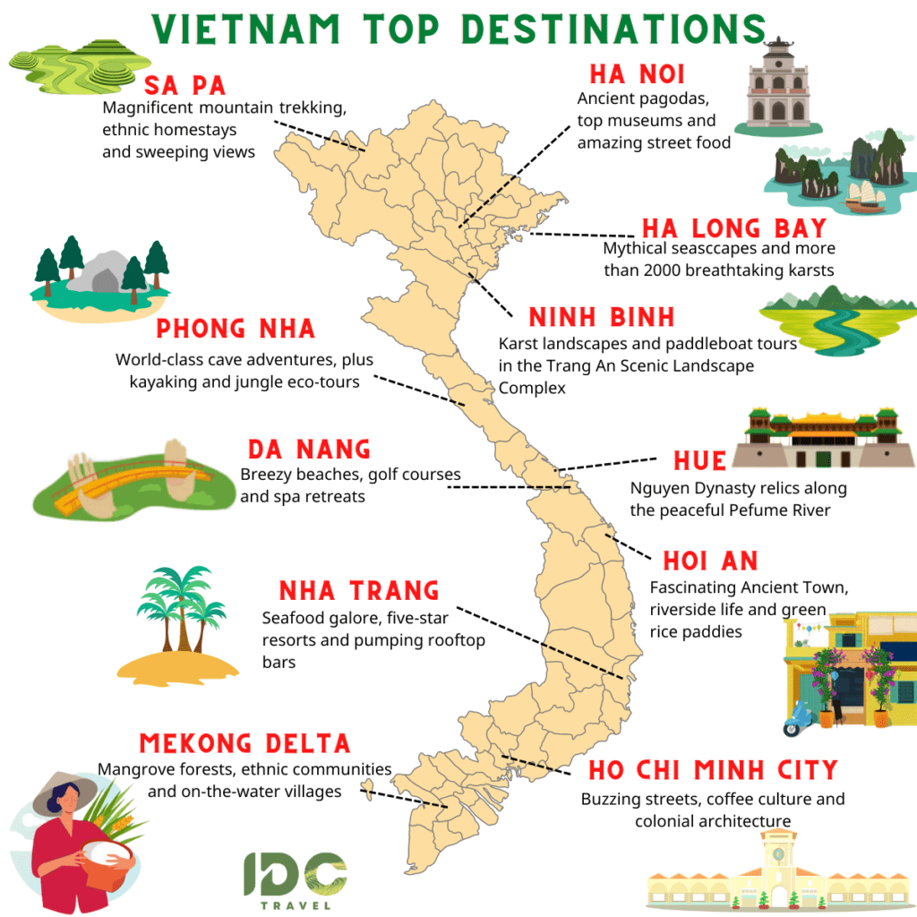 Vietnam top destinations