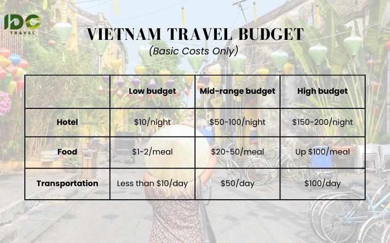 travel costs in vietnam