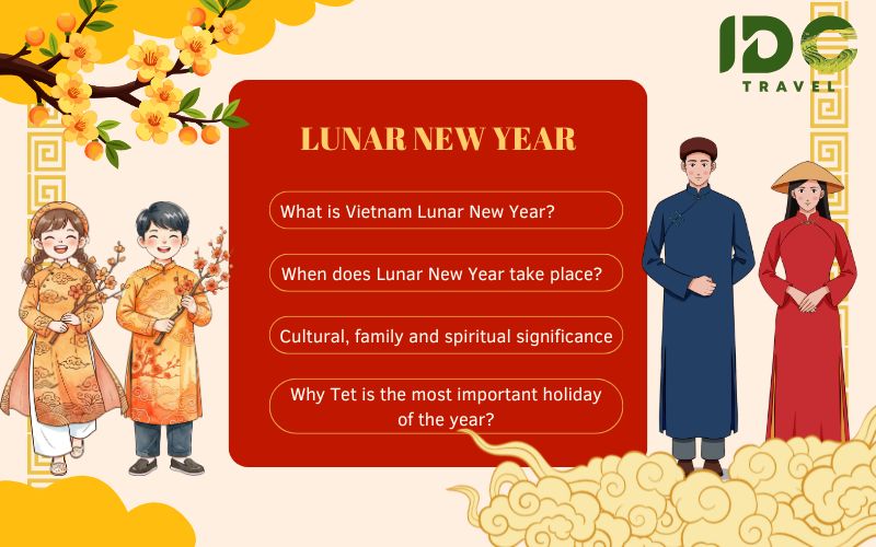Infographic about Vietnam Lunar New Year by IDC Travel featuring illustrations of children and adults in traditional Ao Dai, explaining the cultural and spiritual significance of the Tet holiday.
