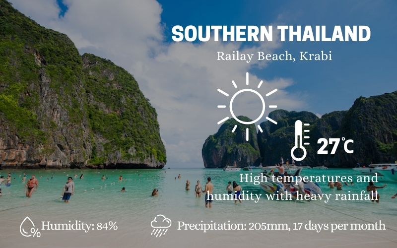 Southern Thailand Weather in November