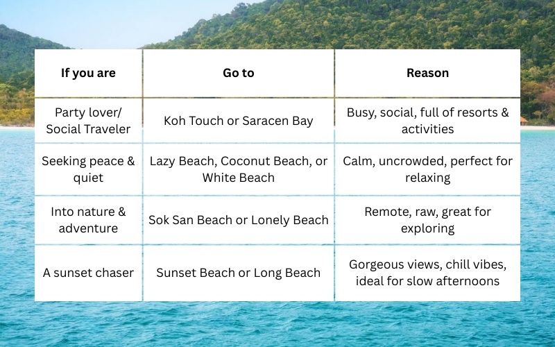 Which beach on Koh Rong matches your vibe