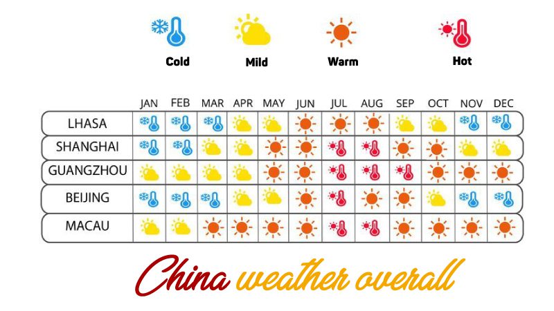 weather in China