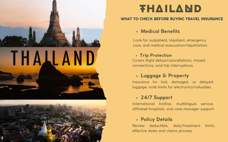 Thailand travel insurance guide infographic – medical benefits, trip protection, luggage coverage, 24/7 support, and policy details for travelers.