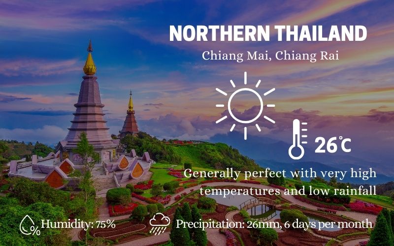 Northern Thailand Weather in November